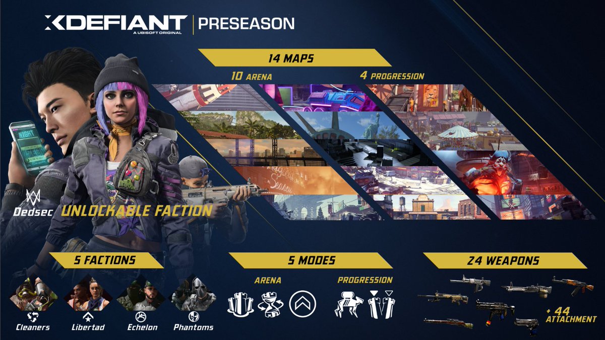 We plan to launch later this Summer, kicking it all off with a Preseason! 🔥

Here's a reminder of what content will be included from day 1.

Read all the latest updates from #UbiForward on our blog:
👉🏻playxdefiant.com/ubisoft_forwar…