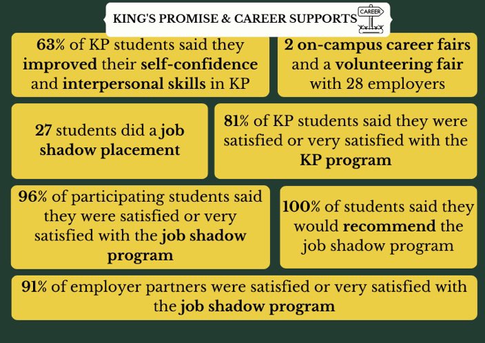 Our annual report on the work of our @KingsAtWestern Student Affairs Team to support a positive experience on campus! @KingsPres @KUCAcademicDean @KingsResLife @KingsKamp @KUCIntl @KUCSC