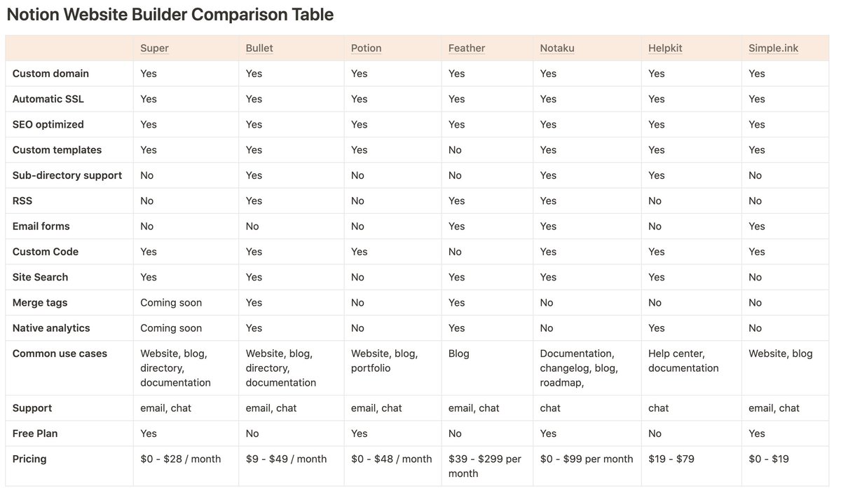 NotionStack tweet media
