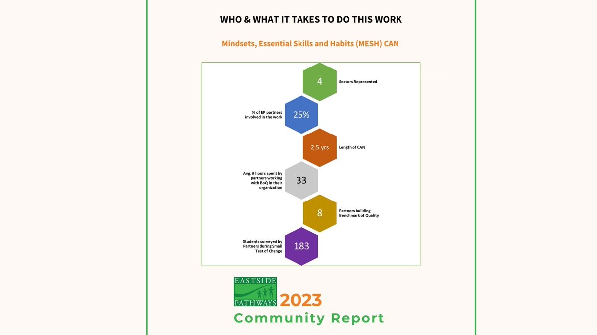 Eastside Pathways tweet media