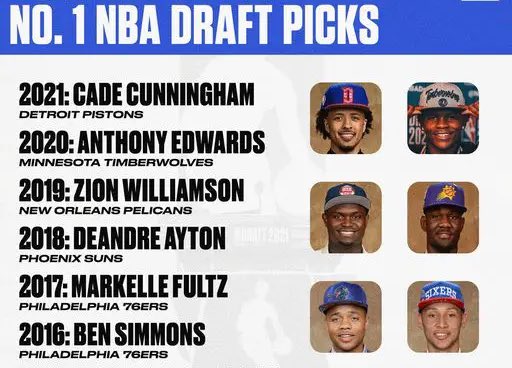 The Timberwolves drafted the best #1 pick in the last 7 years🤷🏾‍♂️