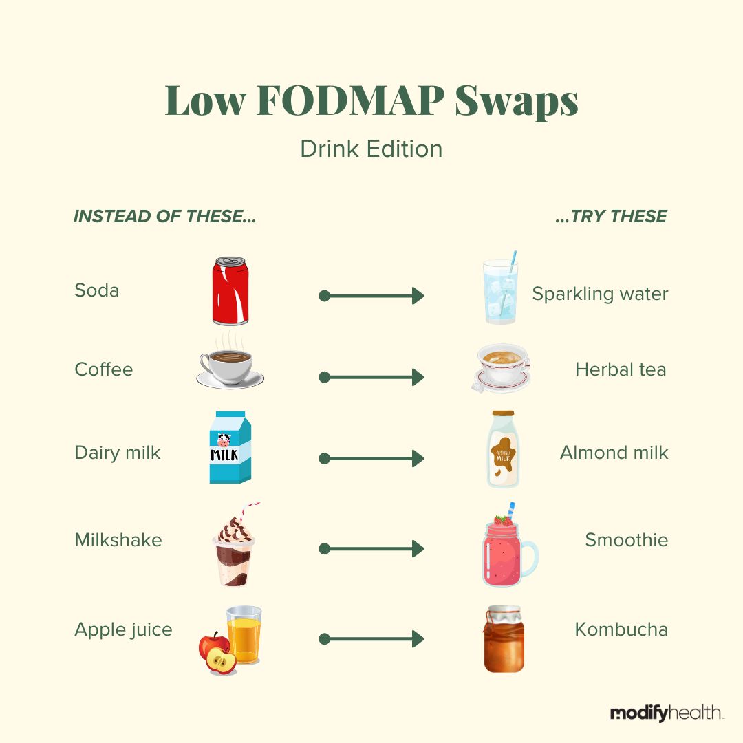 Find the perfect drink swap to elevate your hydration game. Try some of these drink swaps for IBS! Which one is your favorite? 🥤

#modifyhealth #mealdelivery #fiber #ibs #ibsproblems #healthyeating #feelbetter #guthealth #celiac #glutenfree #lowfodmap #lowfodmapdiet #drinkswap