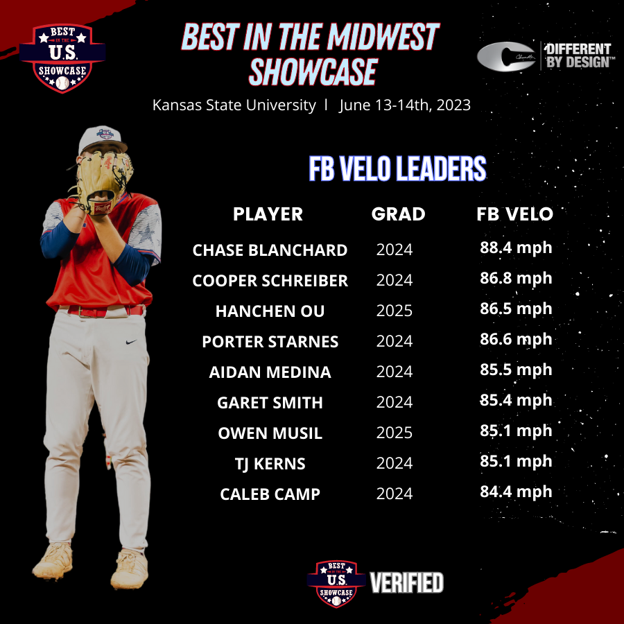 BUSShowcase's tweet photo. 𝗕𝗲𝘀𝘁 𝗶𝗻 𝘁𝗵𝗲 𝗠𝗶𝗱𝘄𝗲𝘀𝘁 𝗦𝗵𝗼𝘄𝗰𝗮𝘀𝗲
𝙁𝙖𝙨𝙩𝙗𝙖𝙡𝙡 𝙑𝙚𝙡𝙤𝙘𝙞𝙩𝙮 𝙇𝙚𝙖𝙙𝙚𝙧𝙗𝙤𝙖𝙧𝙙 https://t.co/SxGfDxGAV6