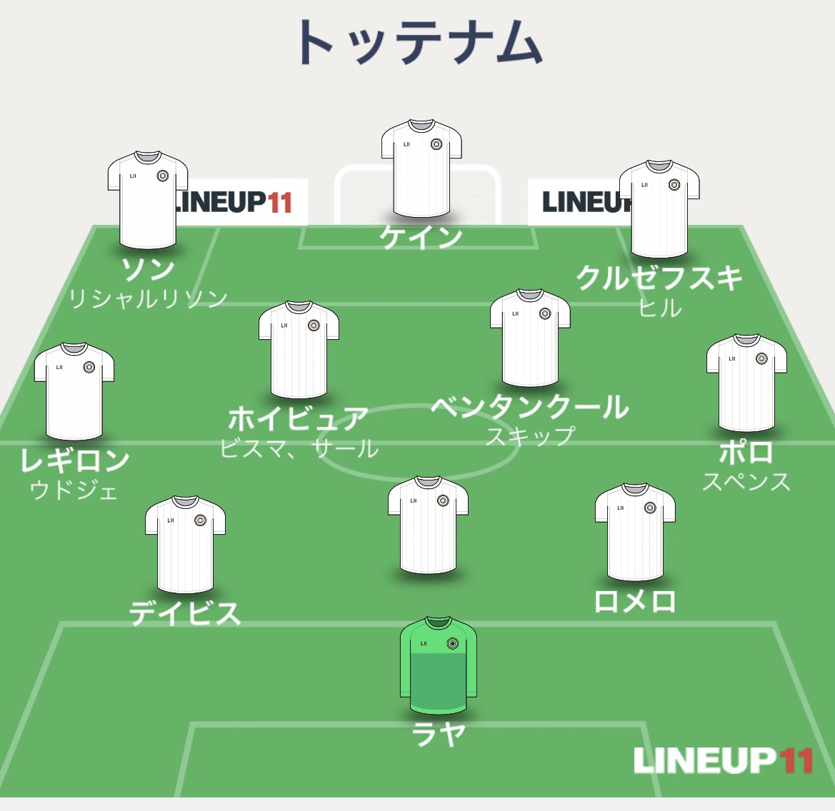 トッテナムは放出とCBの補強に専念すればまとまりがいいのでは？
ラヤは確定だと考えて