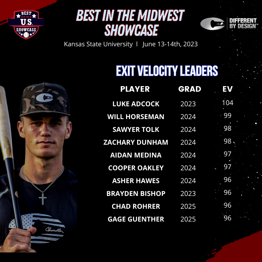 𝗕𝗲𝘀𝘁 𝗶𝗻 𝘁𝗵𝗲 𝗠𝗶𝗱𝘄𝗲𝘀𝘁 𝗦𝗵𝗼𝘄𝗰𝗮𝘀𝗲
𝙀𝙭𝙞𝙩 𝙑𝙚𝙡𝙤𝙘𝙞𝙩𝙮 𝙇𝙚𝙖𝙙𝙚𝙧𝙗𝙤𝙖𝙧𝙙