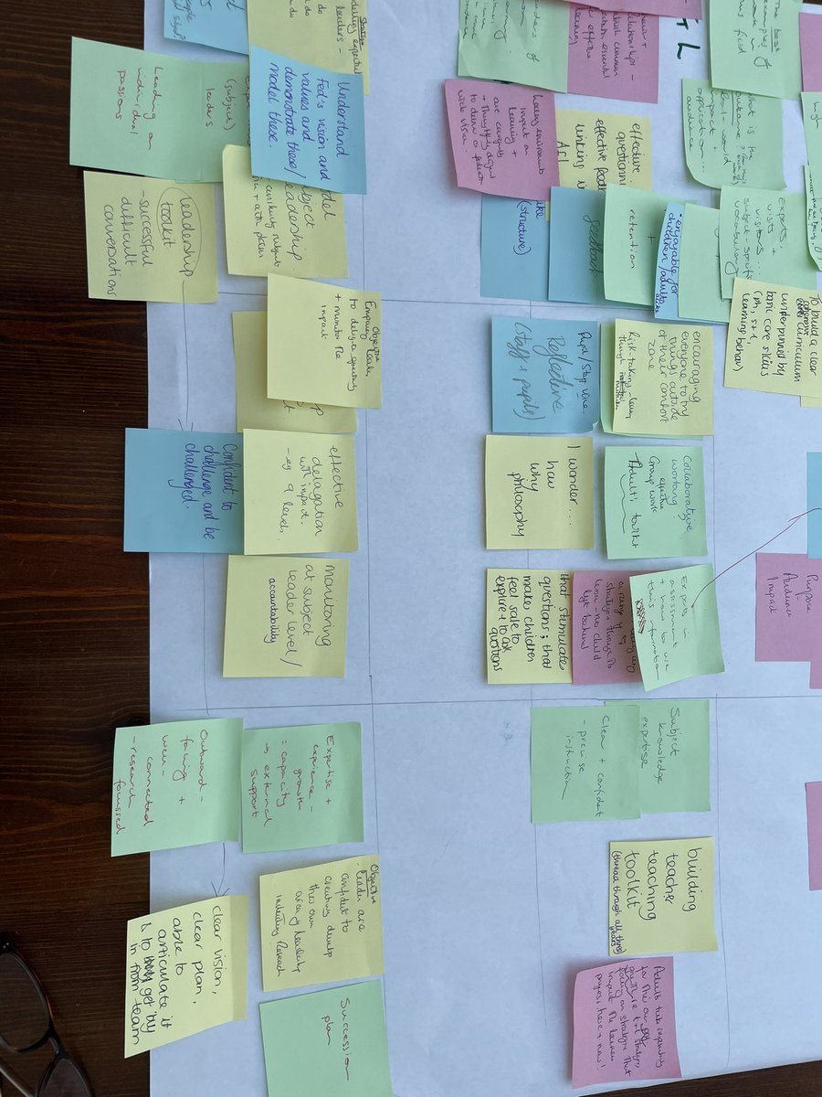 Exciting 3 year mapping of the journey with Trentside Federation today. Thank you to a visionary team of strategic leaders and governors for a thought proving day! Exciting times ahead for the federation!