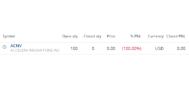 TheBitK's tweet photo. Sweet investment advice... thanks #MotleyFool for $ACNV.
We're all still waiting for one of your "epic investment payoff suggestions" ya'll keep advertising. https://t.co/l0dtd6LA0C