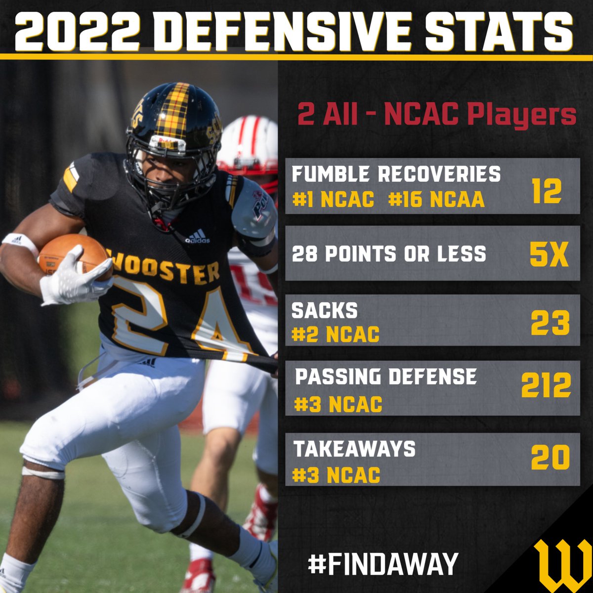 Here are some Defensive Stats from the 2022 Fighting Scots! #GoScots #D3FB #NCACFB