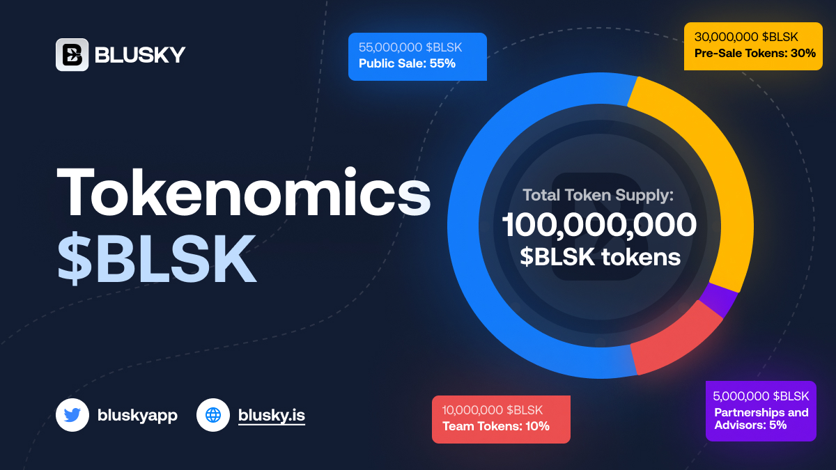 ✈️ PROJECT, TOKENOMICS, PRE-SALE ✈️

BLUSKY is a platform that allows you to instantly exchange your frequent flyer airmiles to crypto. We are launching with six airlines - Qantas, Emirates, American Airlines, Delta, Qatar Airways, British Airways, more will be added every week.…