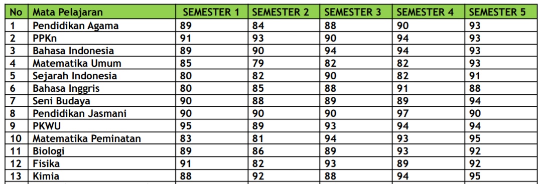 mocafl0at's tweet image. Gais mau nanya about PPKB UI 2023, menurut kalian dengan nilai segini mending masuk Keperawatan atau Kesehatan Lingkungan? Oiya rata2 enam mapel utama 88 dan sekolah ku top 50 #ppkb #ppkbui #ptn