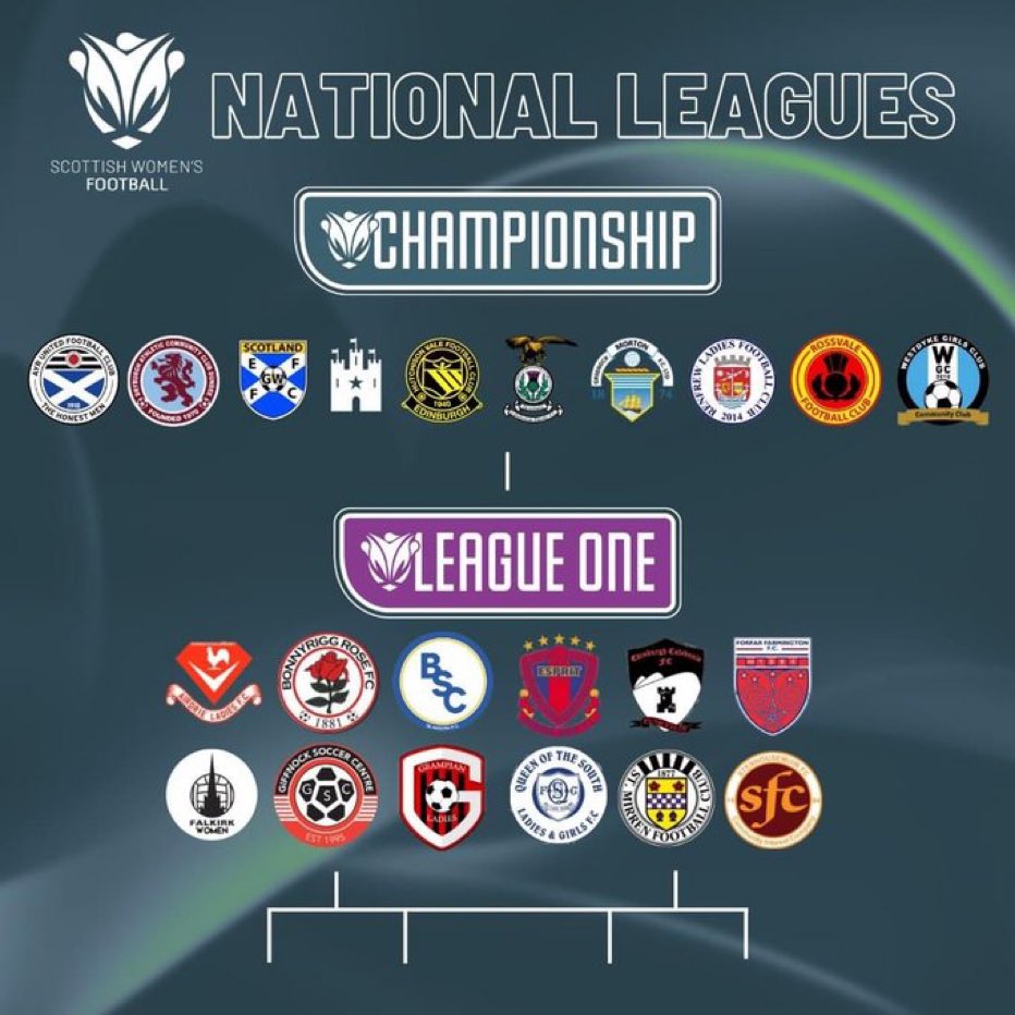 QoS ladies are looking forward to the challenge ahead. 🔵⚽️🔵