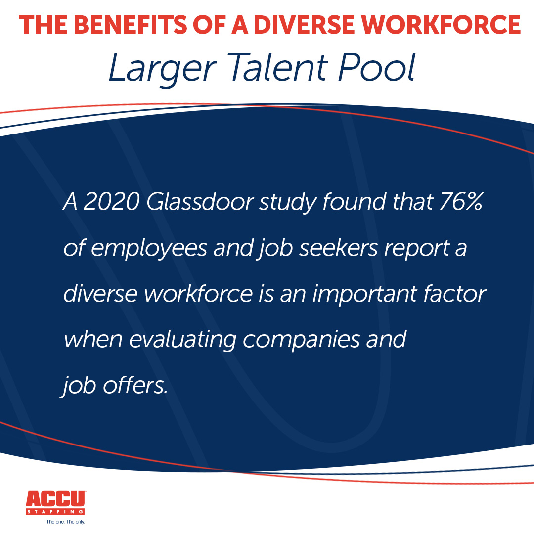 Companies that embrace diversity attract a larger and more talented pool of candidates. When you hire a diverse team you benefit from unique skills, perspectives, and experiences! #dei #workplace #hiring #humanresources #diversityintheworkplace #staffing