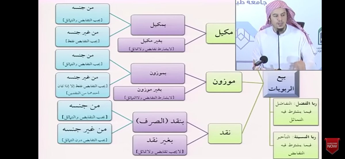 Ibr1Hamza's tweet photo. التقابض = ما كان يدا بيد 
التماثل = ما كان سواء بسواء 

الخلل في :
التقابض : ربا النسيئة 
التماثل : ربا الفضل 

#فقه_المعاملات
#التأهيل_الفقهي_الحنبلي https://t.co/nJlkxH851L