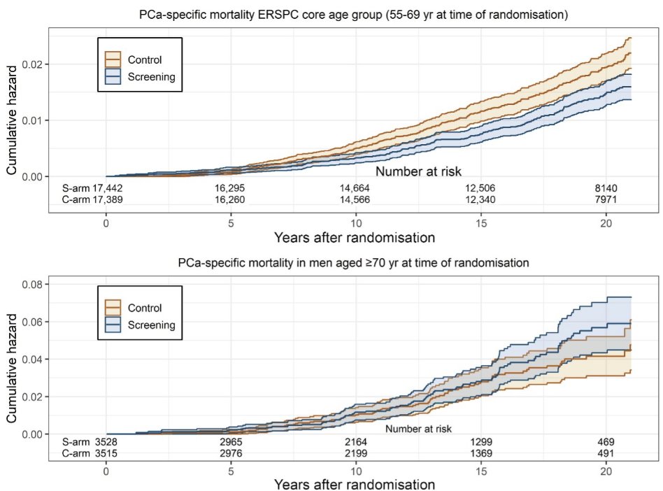 UroToday.com tweet media