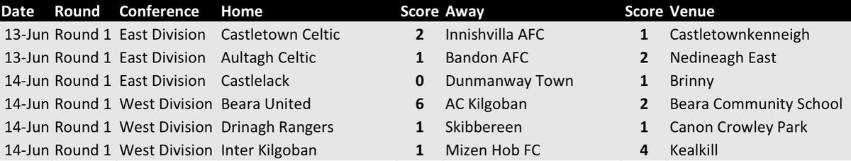 Ger McCarthy tweet media