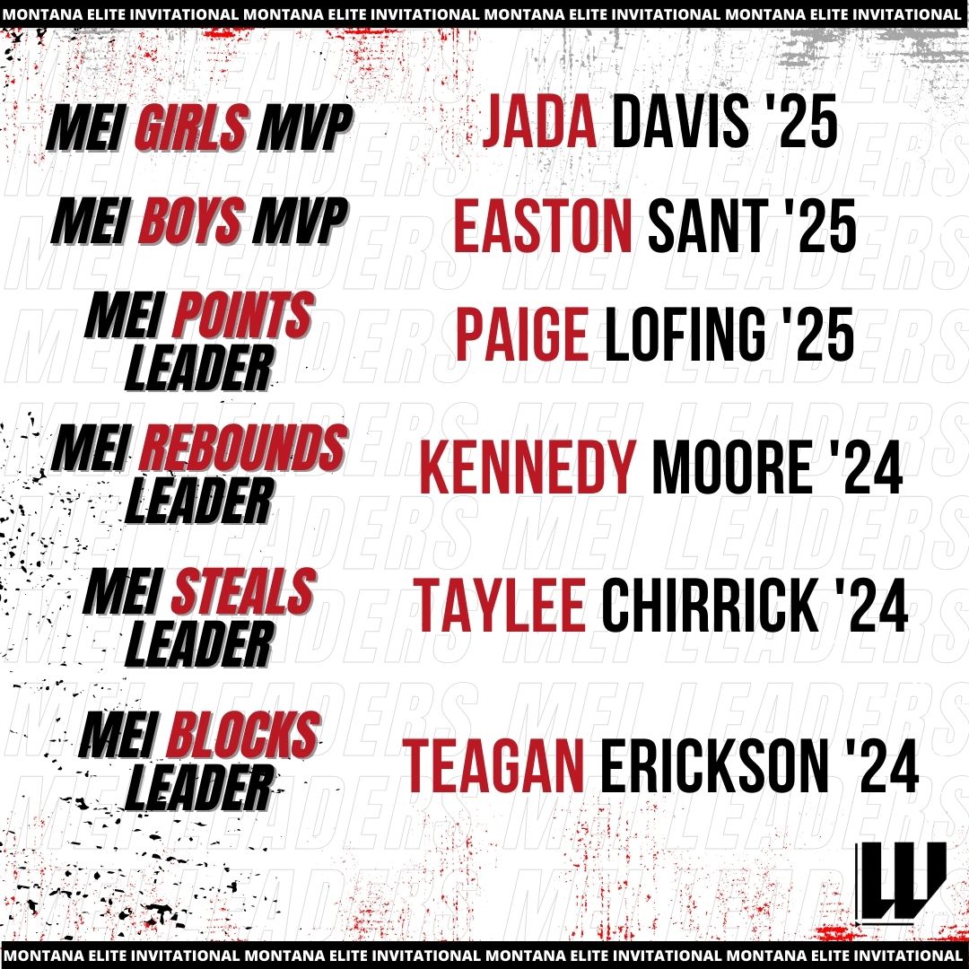 Montana Elite Invitational Leaders Congratulations!!! 

📈Jada Davis - Girls MVP
📈Easton Sant - Boys MVP 
📈Paige Lofing - Points Leader 17.8 
📈Kennedy Moore - Rebound Leader 7.2 
📈Taylee Chirrick - Steals Leader 2.4
📈Teagan Erickson - Blocks Leader 1.8

#mtscores