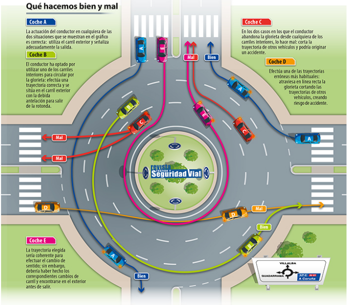 Por insistir que no quede. ¿Recordamos cómo se circula y, sobre todo, cómo se sale de una rotonda? Comparte para hacer un favor a todo el mundo, por favor 😉.