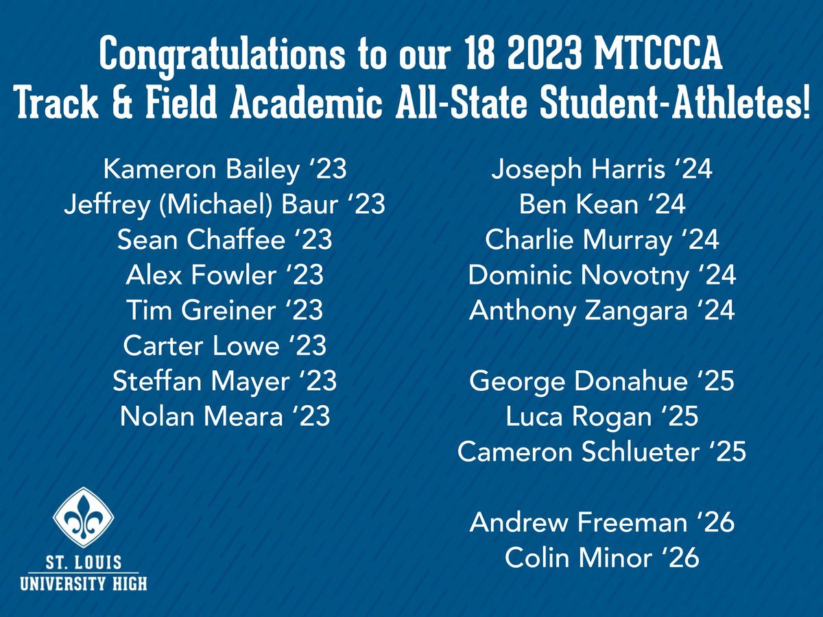 Great recognition for the 2023 SLUH Track &amp; Field squad. Success in competition and in the classroom!