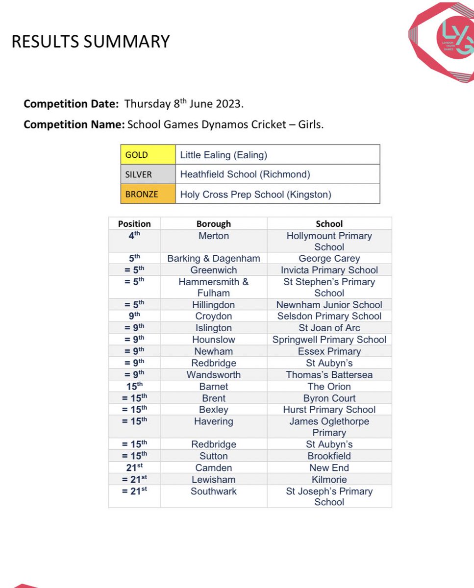 Barking&DagenhamSSP tweet media