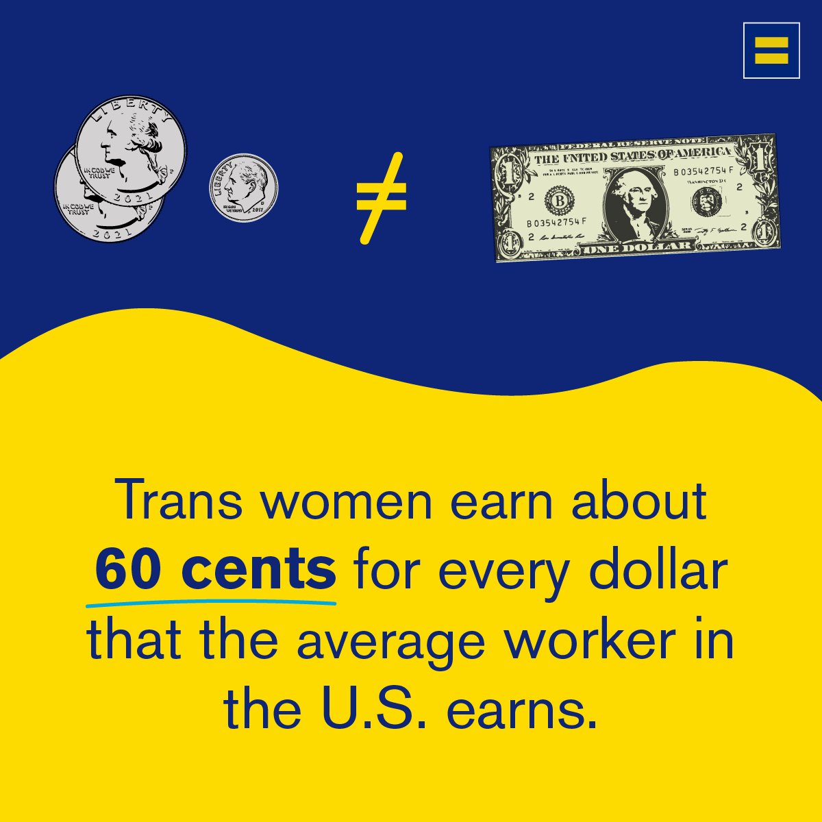 And the #WageGap is even larger for BlPOC LGB and trans and non-binary workers. These pay discrepancies impact the ability to afford all aspects of daily life, including rent, food, transportation, healthcare, education, & more. #LGBTQIAEqualPay #PrideInYourPay [🧵]