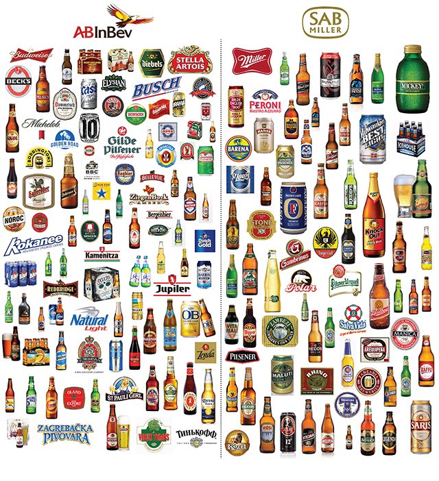 1Snuffleupagus's tweet photo. @sitfu00 @clownworld And BL losses almost all went to other woke brands like Miller and Coors Lite. Avoid all the attached. https://t.co/KhoXUrzOpQ