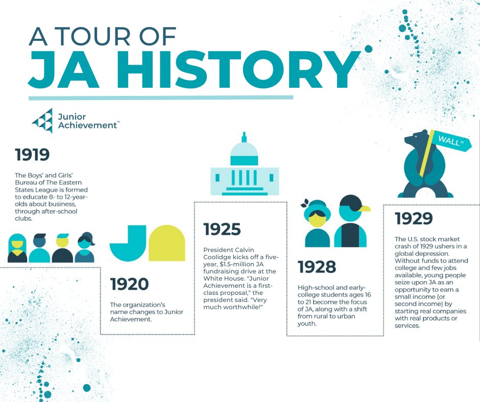 The 1920s were a decade of jazz, stock market booms, and art deco, but it was also the start of something great: Junior Achievement! See how JA helped shape the future of entrepreneurship and financial literacy education with a glimpse into JA's history.