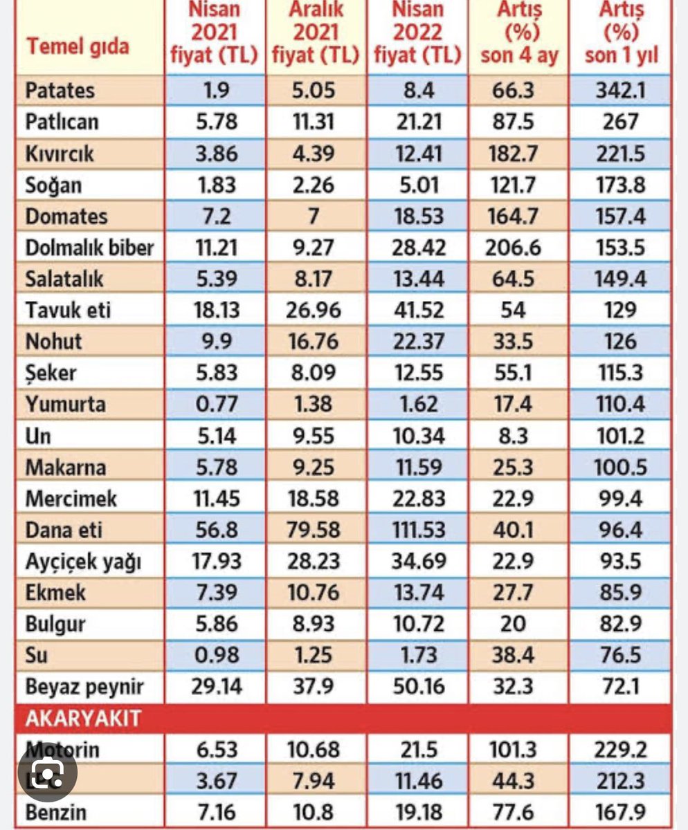 serap09774065's tweet photo. Dünyanın neresinde görülmüş yahu ülkenin memuru hak almak için Twitter da tweet atması …akıl alır gibi değil 
Siz hakkımızı verin bizde sadece işimizi düşünelim 

#MemurHakkınıAlamıyor https://t.co/oG7xNMctp6
