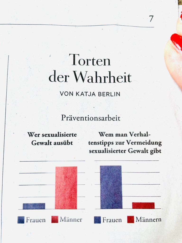 Wie immer auf den Punkt.