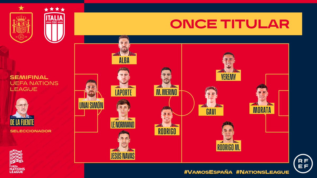 SEFutbol's tweet photo. 🚨 𝗢𝗙𝗜𝗖𝗜𝗔𝗟 | ¡¡YA TENEMOS EL 𝗢𝗡𝗖𝗘 INICIAL!!

👥 Estos son los jugadores que ha elegido Luis de la Fuente para disputar la semifinal de la #NationsLeague ante Italia.

🙌🏻🇪🇸 ¡¡Queremos estar en la finalísima, equipazo!!

#VamosEspaña https://t.co/q7XpJd2C6a