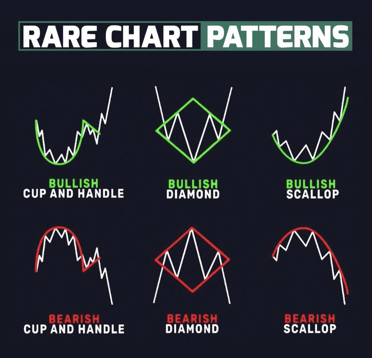 Rare Chart Patterns Cheat Sheet!📊

Technical Analysis Simplified!📈
#stocks #trading #stockmarkets