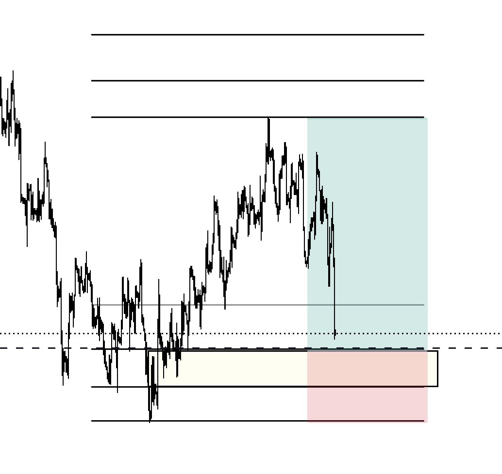 After the huge set back on my win streak run, I will be looking to return to my impressive run using this USDCHF trade but before hooping in, I will observe how price reacts to my zone, if I get any slight delay, then I am going in with my risk well observed. 

Timeframe is H4 as…