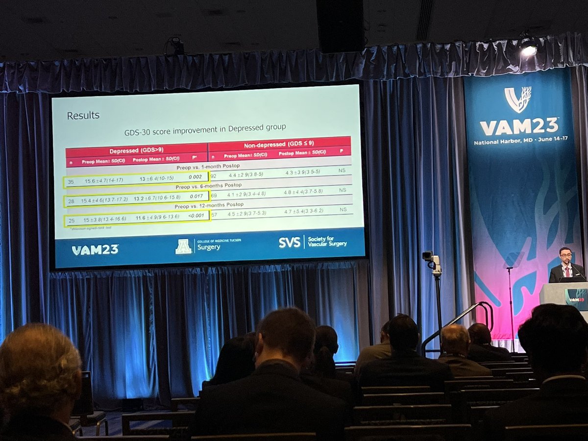 Bahaa Succar (@b_succar) on Twitter photo Carotid interventions have a beneficial impact on mood - I am deeply honored to have had the opportunity to present our findings during plenary session 1 at #VAM23 <a href="/VascularSVS/">Society for Vascular Surgery</a>
<a href="/WeiZhou74370988/">Wei Zhou</a> <a href="/UofAZSurgery/">University of Arizona Department of Surgery</a>
#MentalHealthMatters #wellness Carotid interventions have a beneficial impact on mood - I am deeply honored to have had the opportunity to present our findings during plenary session 1 at #VAM23 <a href="/VascularSVS/">Society for Vascular Surgery</a>
<a href="/WeiZhou74370988/">Wei Zhou</a> <a href="/UofAZSurgery/">University of Arizona Department of Surgery</a>
#MentalHealthMatters #wellness