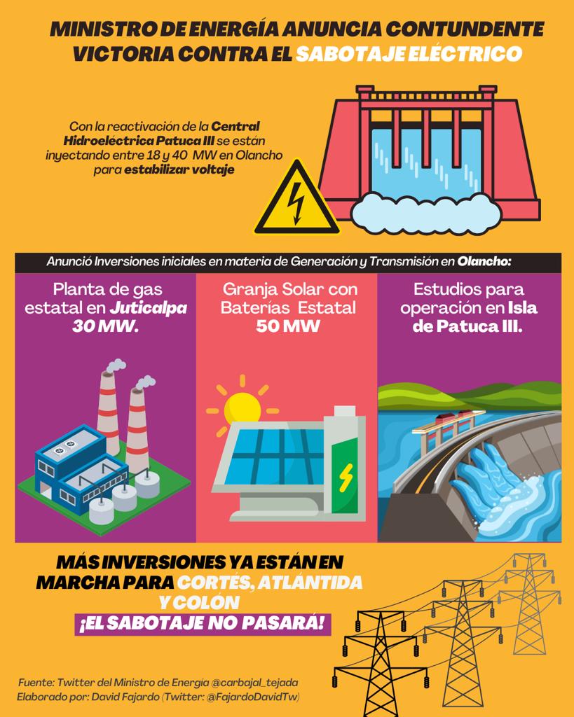 La eficiencia y el compromiso de la ENEE, en la gestión de energía! #NoAlSabotajeEléctrico