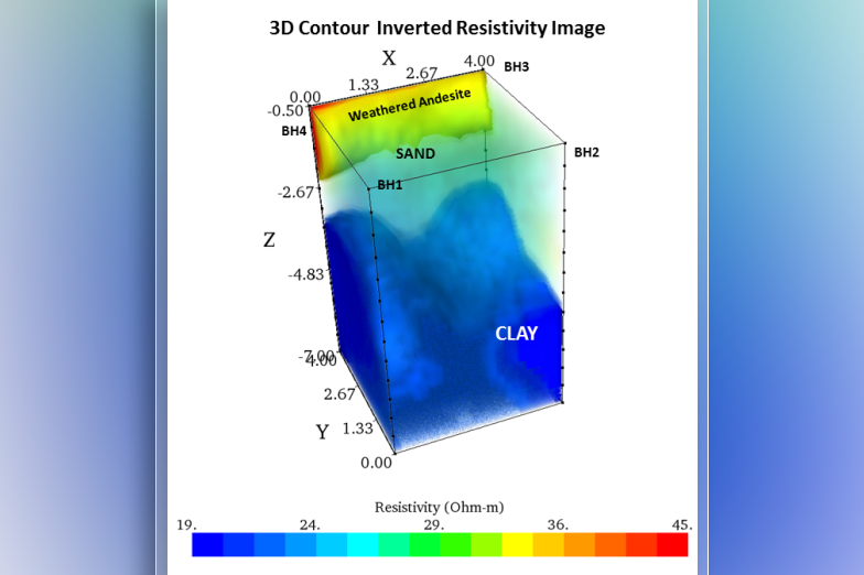 AdvGeosciences's tweet photo. We're working on a new blog post✍️. Here's a hint about the topic: https://t.co/LASVv941yD

#geoscience #geophysics #supersting #nearsurface #civilengineering #groundwater #electricalresistivity #geotech #geotechnical #earthscience #3dmodel https://t.co/Fq4fH88gUZ