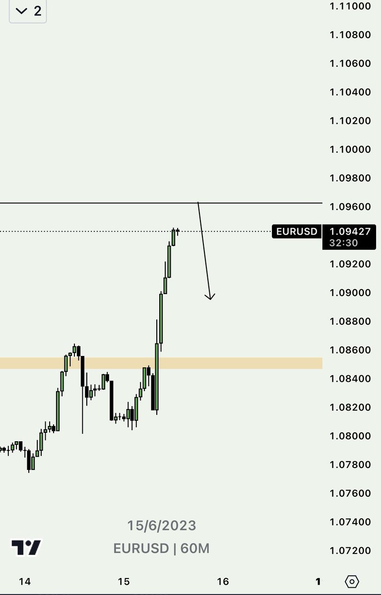 Yxng100k's tweet photo. #EURUSD 

I want bearish prices going into Friday. All week has been bullish, indicating a reversal Friday based on the market profile (TGIF). I want Asia killzone to consolidate into London killzone to create the high of the day. https://t.co/F4wJXhQ3bt
