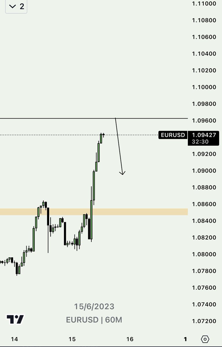 #EURUSD I want bearish prices going into Friday. All week has been bullish, indicating a reversal Friday based on the market profile (TGIF). I want Asia killzone to consolidate into London killzone to create the high of the day.