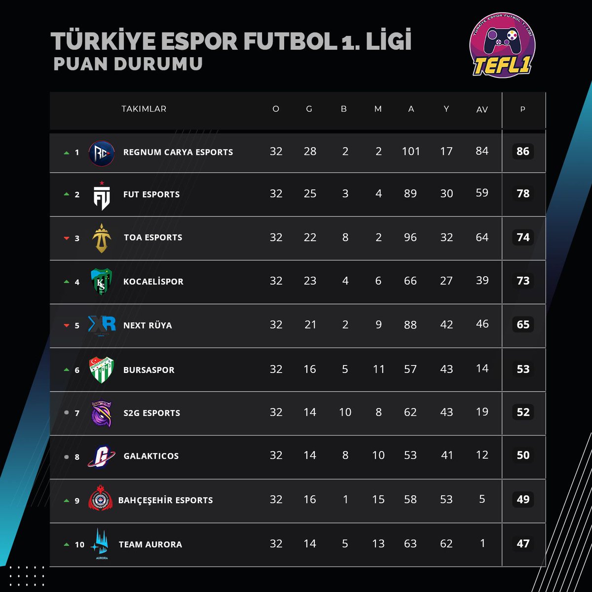 Türkiye Espor Futbol Ligi tweet media