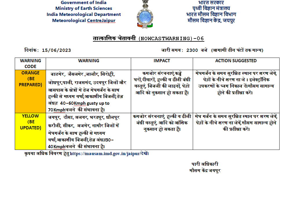मौसम विज्ञान केंद्र जयपुर (@imdjaipur) on Twitter photo 