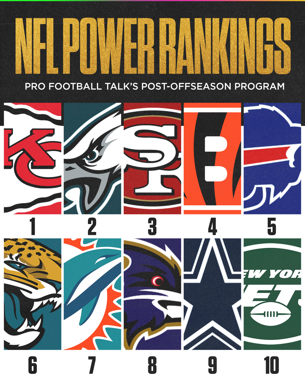 top 10 nfl teams right now