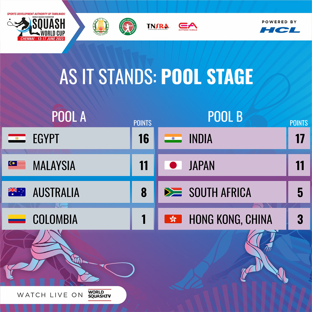 World Squash tweet media