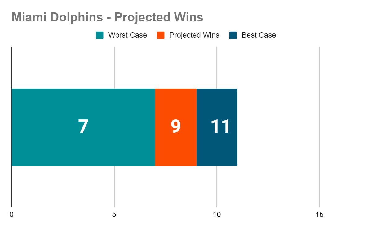 🔮 Pharaoh Analytics is breaking down the NFL landscape! We want to hear from you: which team do you want to see next? Comment below with your pick and let's dive into the data together! 📊🏈

#NFL #SportsData #TeamProjections