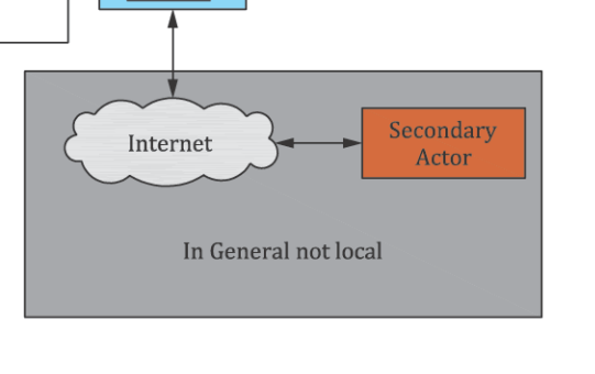 My Erdos-Epstein Number Is 17 tweet media