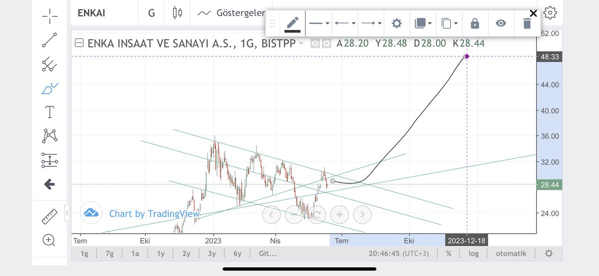 #enkaı 5 $ olması gereken hisse 1.20 $ 🫡