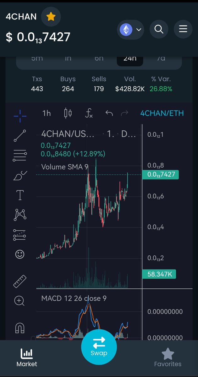 #4Chan #4chantoken about to lose multiple 0's 🔥🔥🔥🔥

Are your bags packed fam?
🍀🔥🍀🔥🍀🔥🍀🔥🍀🔥🍀🔥🍀🔥🍀🔥🍀🔥🍀🔥🍀🔥🍀🔥