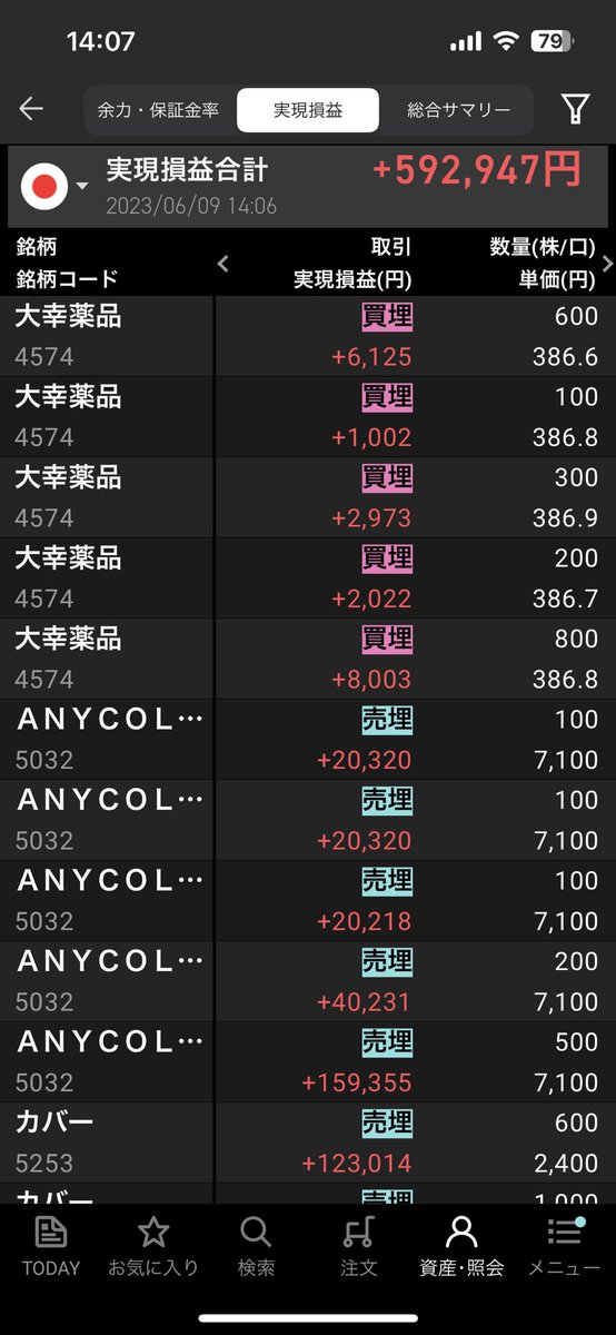 liveinfo_japan's tweet image. 本格的に信用取引初めて二週目。
日経平均爆上げの波🌊に乗って先週は上手く波に乗れた。

#株投資初心者