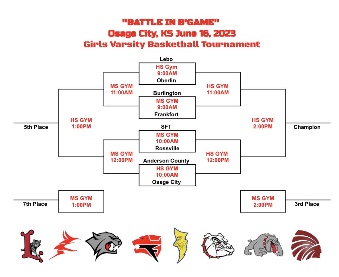 Battle In B’GAME this year has grown to 16 teams, so we have added Osage City HS as a host site!  We have a great field, looking forward to seeing some great competition tomorrow!  <a href="/sportsinkansas/">Sports in Kansas</a> <a href="/mdsportsguy/">Michael Dieker</a> <a href="/DSherwoodSJ/">Dylan Sherwood</a> <a href="/KansasPregame/">Kansas Pregame</a> <a href="/hs_lebo/">Lebo HS Girls Basketball</a> <a href="/GardnerPatrick/">Patrick Gardner</a> <a href="/dawg_basketball/">Rossville Lady Dawg Basketball</a>