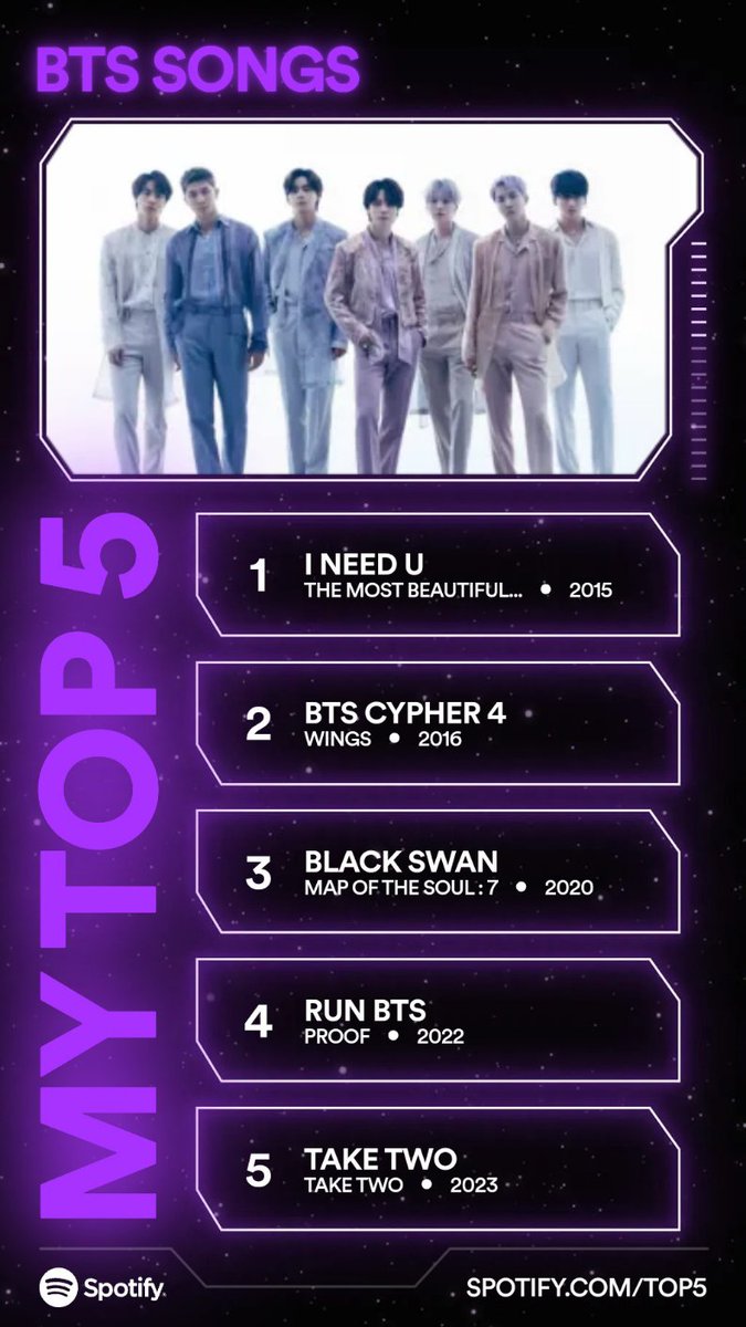 Suga_sKT's tweet image. 🥳🎉🎊💜 

#SpotifyTop5 #SpotifyxBTS