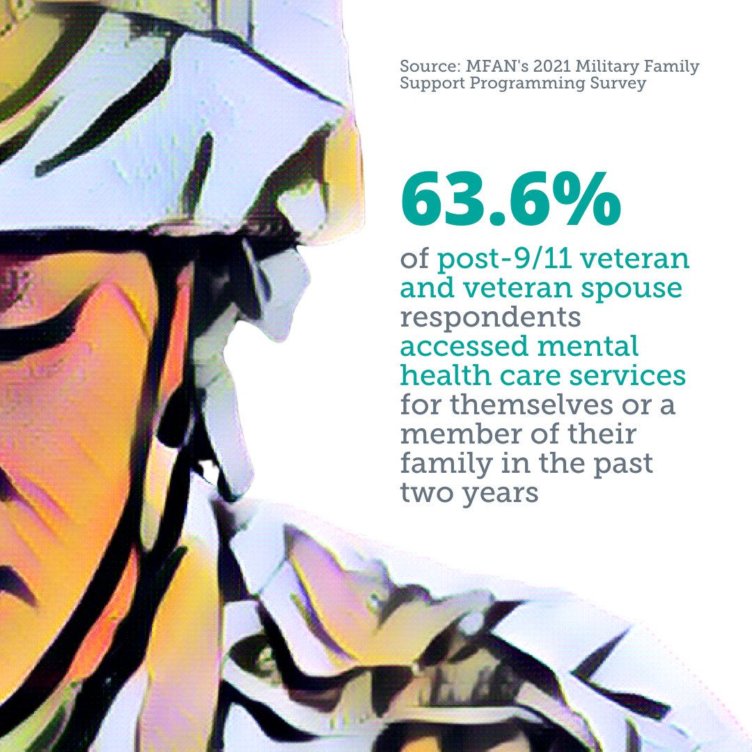 @wwp This community has an expansive network standing at the ready to support them each and every step of the way. MFAN is proud to work alongside so many amazing orgs that offer resources, connection, and community. 

You are never alone. #CombatStigma #WWPChat