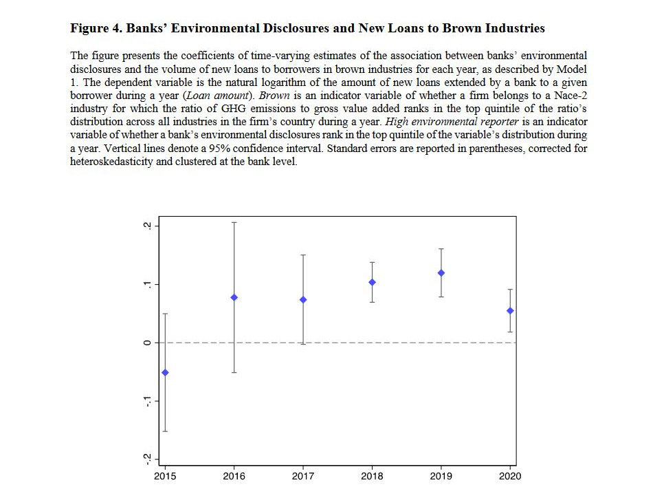 'Glossy Green' #Banks: What is the relation between banks’ #environmental disclosures &amp; lending activities. 

Read More: spkl.io/601549yRZ
Subscribe for Free: spkl.io/601649yRw

<a href="/ProfMariassunta/">Mariassunta Giannetti</a> <a href="/martinajasova/">Martina Jasova</a> <a href="/caterinamendic2/">Caterina Mendicino 🇪🇺 🇮🇹 ♒</a> <a href="/SHouseofFinance/">Swedish House of Finance</a> #FinanceTwitter #ESG