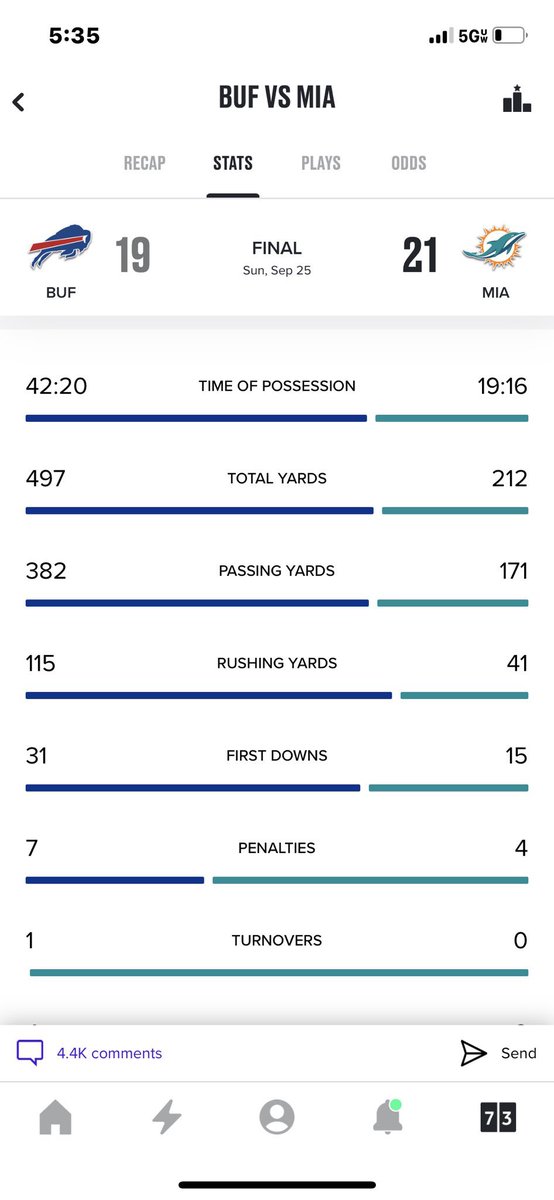 @ThatFinsRealtor @pew_michael This is how u guys beat us lmao took everything in the sun to beat us literally. No one can understand how u bums won either.